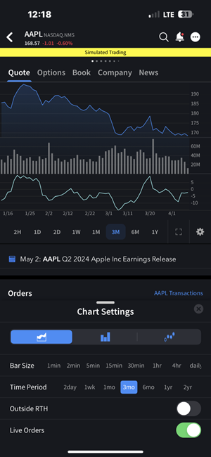 The charts on the iPhone